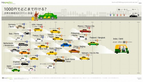 20150407a_Taxi fee in the world